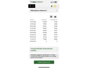 Audi A4, 1.8 benzīns 125kw, Quattro pilnpiedziņa, 200400km, 03.2015.g Audi A4, 1.8 benzīns 125kw, Quattro pilnpiedziņa, 200400km, 03.2015.g