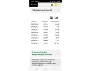 Citroen C3, 1.4 dīzelis 50kw, Automāts, 190900 km, 15.11.2013.g